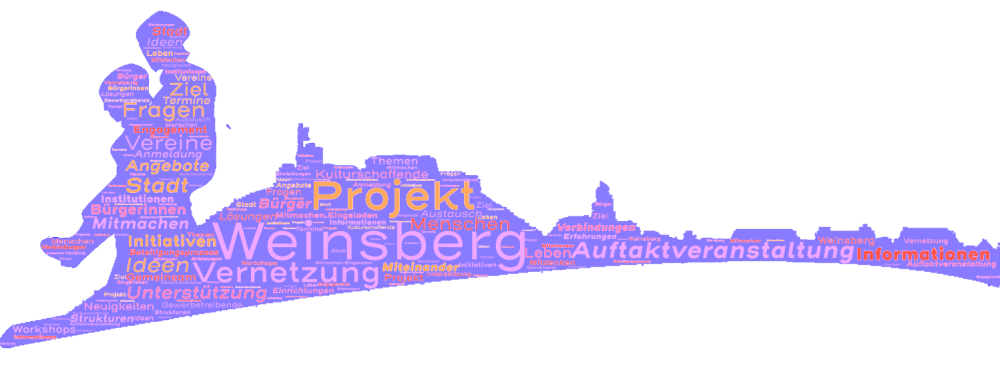 wordcloud_europa